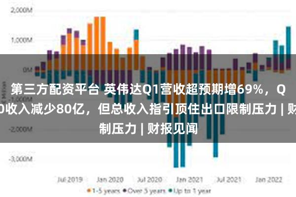 第三方配资平台 英伟达Q1营收超预期增69%，Q2料H20收入减少80亿，但总收入指引顶住出口限制压力 | 财报见闻