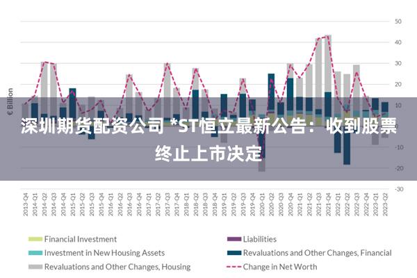 深圳期货配资公司 *ST恒立最新公告：收到股票终止上市决定
