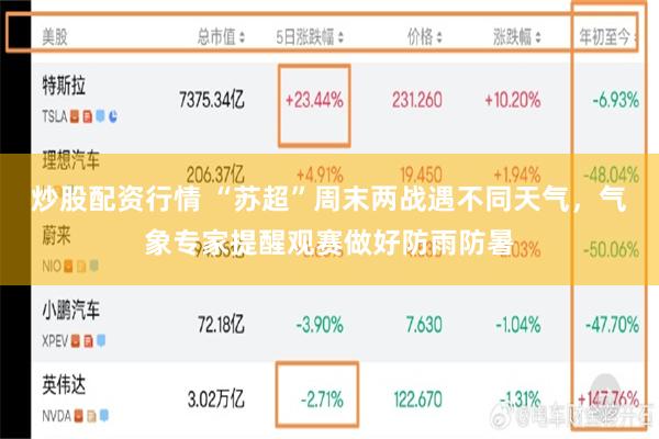 炒股配资行情 “苏超”周末两战遇不同天气，气象专家提醒观赛做好防雨防暑