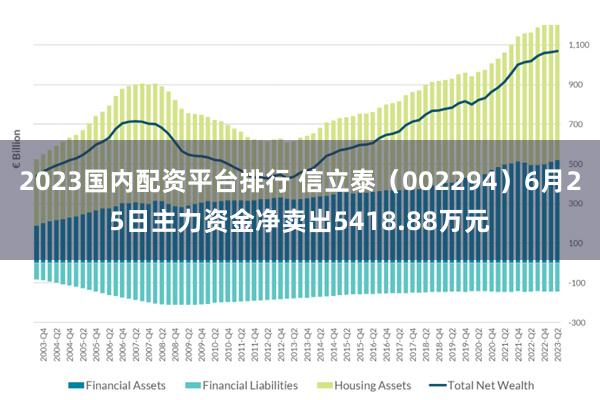 2023国内配资平台排行 信立泰（002294）6月25日主力资金净卖出5418.88万元