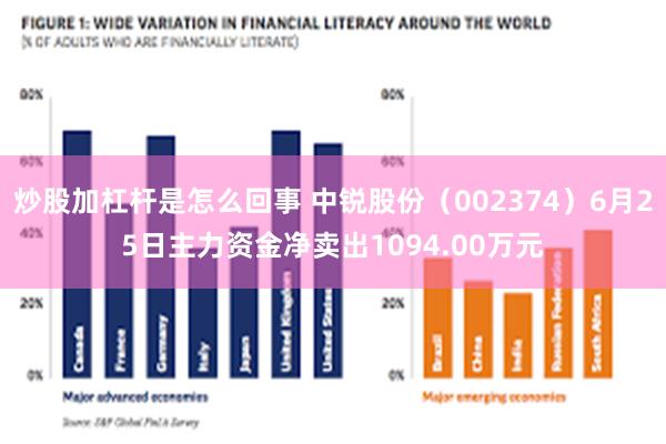 炒股加杠杆是怎么回事 中锐股份（002374）6月25日主力资金净卖出1094.00万元