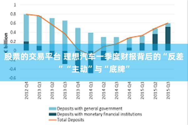 股票的交易平台 理想汽车一季度财报背后的“反差”“主动”与“底牌”