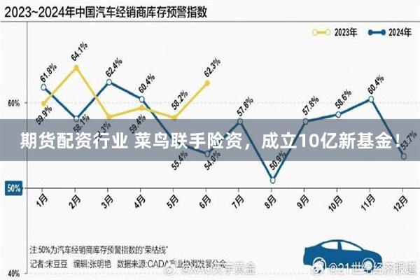 期货配资行业 菜鸟联手险资，成立10亿新基金！