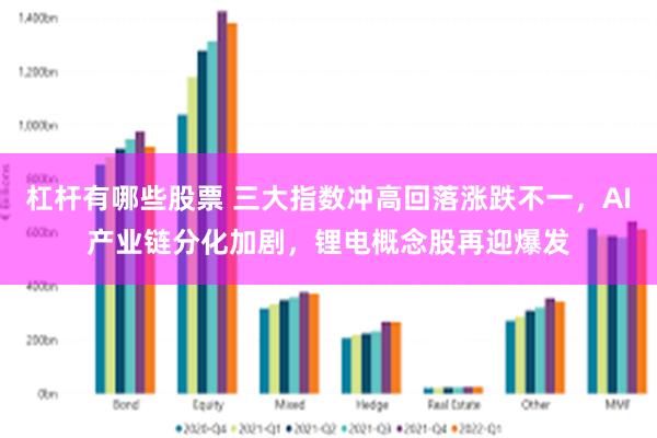 杠杆有哪些股票 三大指数冲高回落涨跌不一，AI产业链分化加剧，锂电概念股再迎爆发