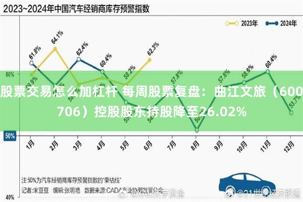 股票交易怎么加杠杆 每周股票复盘：曲江文旅（600706）控股股东持股降至26.02%