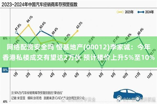 网络配资安全吗 恒基地产(00012)李家诚：今年香港私楼成交有望达2万伙 预计楼价上升5%至10%