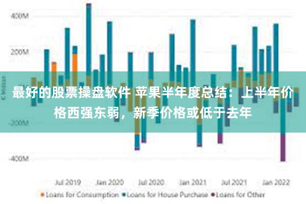 最好的股票操盘软件 苹果半年度总结:上半年价格西强东弱,新季价格或低于去年