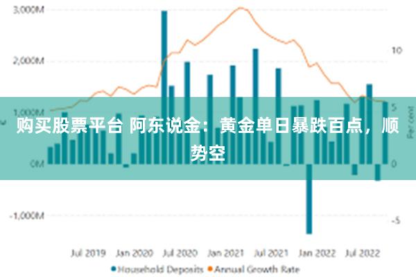 购买股票平台 阿东说金：黄金单日暴跌百点，顺势空