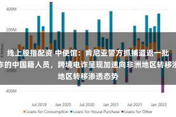 线上股指配资 中使馆：肯尼亚警方抓捕遣返一批涉嫌电诈的中国籍人员，跨境电诈呈现加速向非洲地区转移渗透态势
