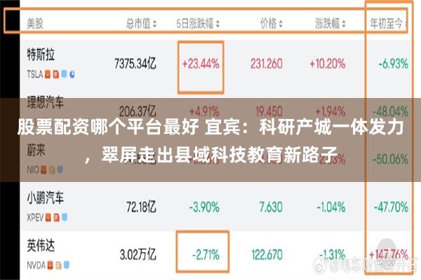 股票配资哪个平台最好 宜宾：科研产城一体发力，翠屏走出县域科技教育新路子