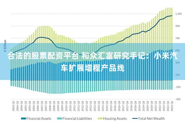 合法的股票配资平台 和众汇富研究手记：小米汽车扩展增程产品线