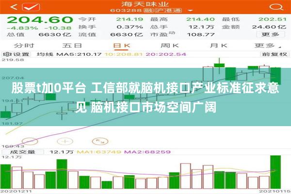 股票t加0平台 工信部就脑机接口产业标准征求意见 脑机接口市场空间广阔